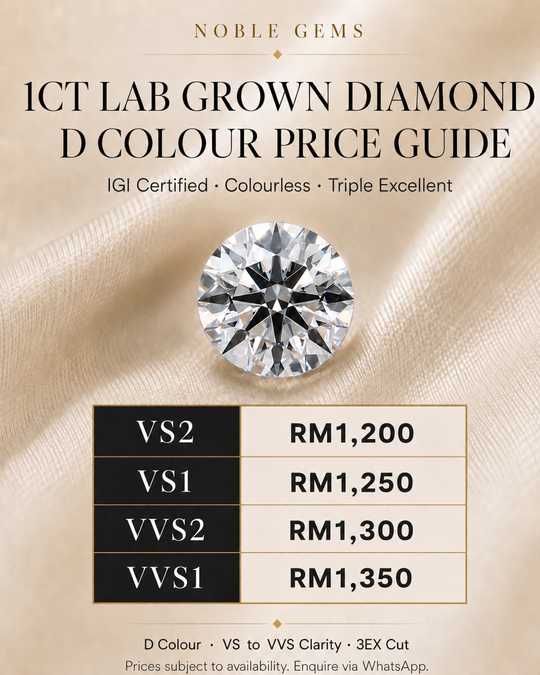1ct Round Brilliant IGI Lab Grown Diamond